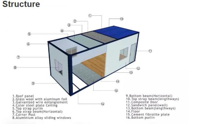 Het poeder bedekte Modulair het Staalmateriaal van Verschepende Containerhuizen met Toilet met een laag